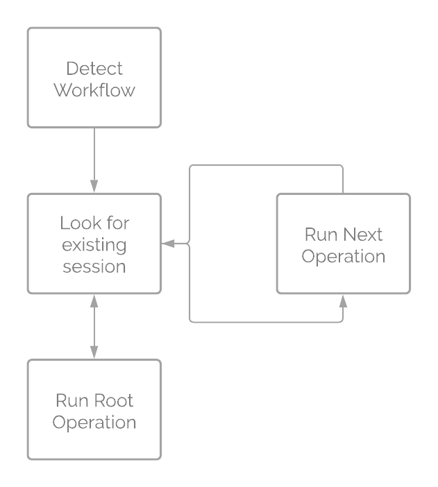 releai-core-concept